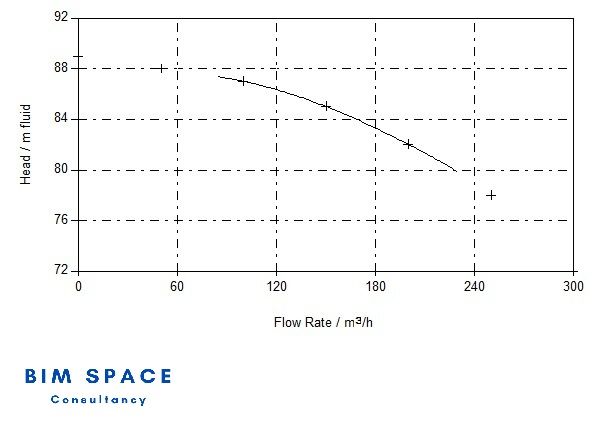 We specialize in performing accurate hydraulic calculations for fire sprinkler systems in compliance with NFPA 13 and other international standards. Our service ensures your sprinkler design meets the required pressure and flow demands for effective fire suppression. Using advanced software tools, we analyze system layout, friction losses, elevation changes, and flow test data to determine the most efficient pipe sizing and pump requirements. Our hydraulic reports are code-compliant and ready for AHJ approvals, supporting both design and installation phases.